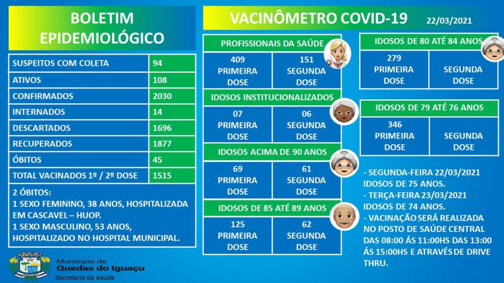 Vacinometro Boletim 22032021 - Jornal Expoente Do Iguaçu