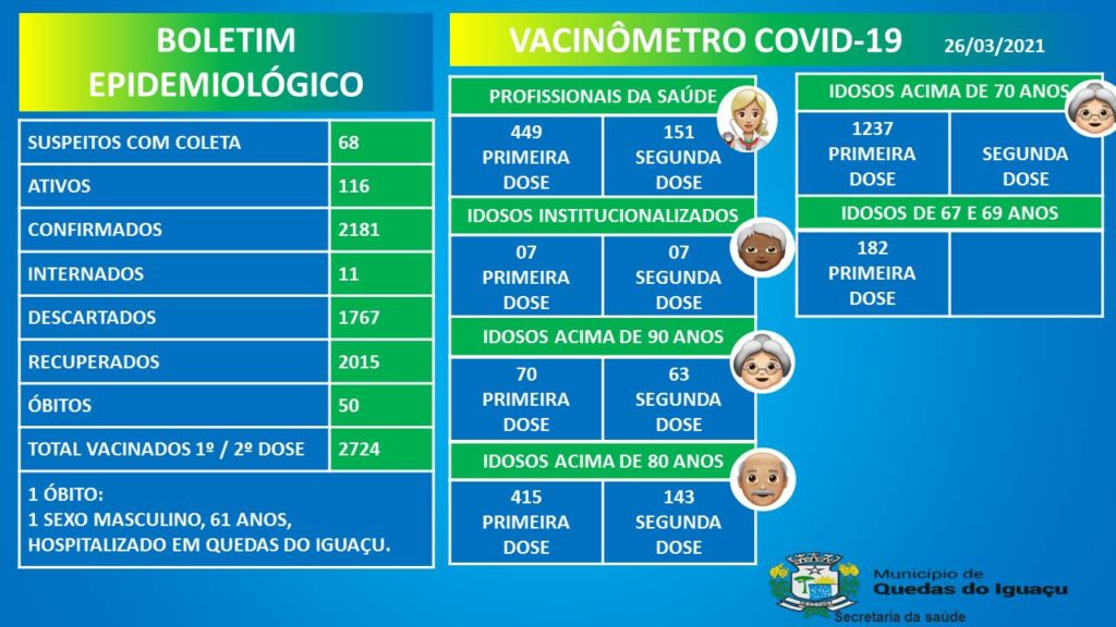 Vacinometro Boletim 26032021 - Jornal Expoente Do Iguaçu