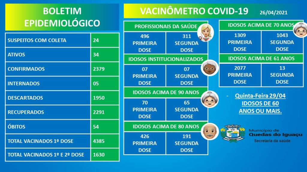Vacinometro Boletim 26042021 - Jornal Expoente Do Iguaçu