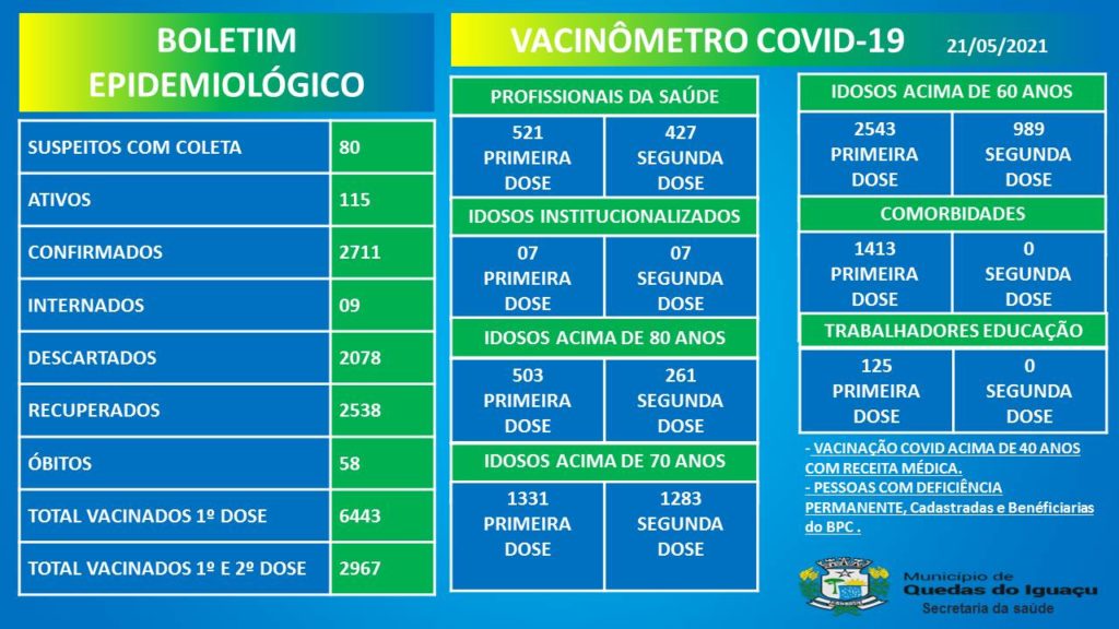 Vacinometro Boletim 21052021 - Jornal Expoente Do Iguaçu