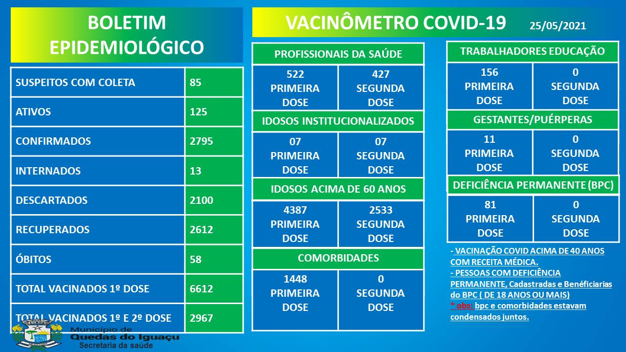 Vacinometro Boletim 25052021 1 - Jornal Expoente Do Iguaçu