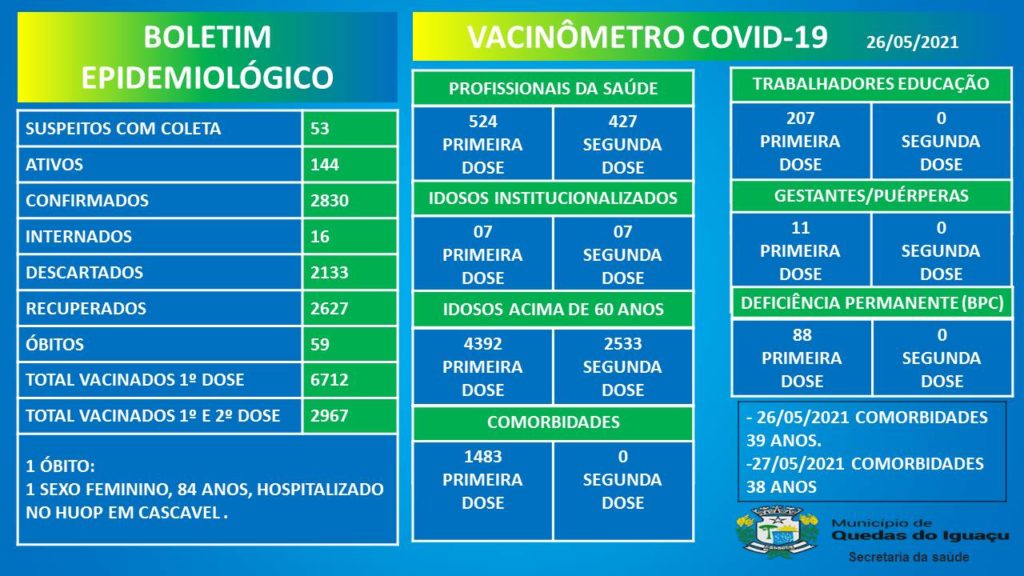 Vacinometro Boletim 26052021 - Jornal Expoente Do Iguaçu