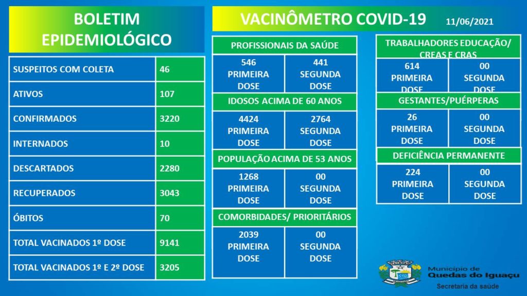Vacinometro Boletim 11062021 - Jornal Expoente Do Iguaçu