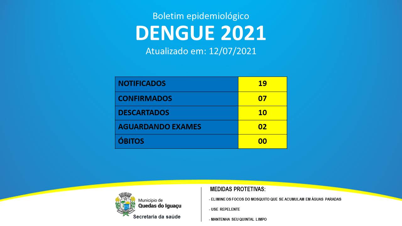 Loyat Boletim Epidemiologico Dengue 12072021 - Jornal Expoente Do Iguaçu