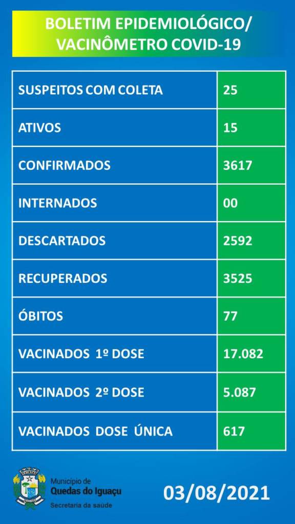 Vacinometro Boletim 03082021 - Jornal Expoente Do Iguaçu
