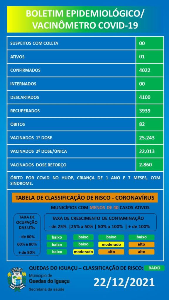 Wp 1640179935180 - Jornal Expoente Do Iguaçu