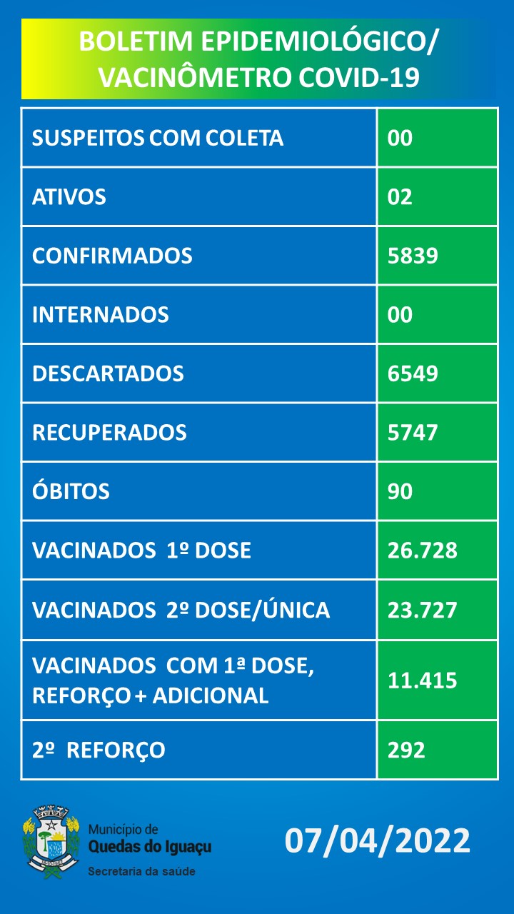 Wp 1649355777818 - Jornal Expoente Do Iguaçu