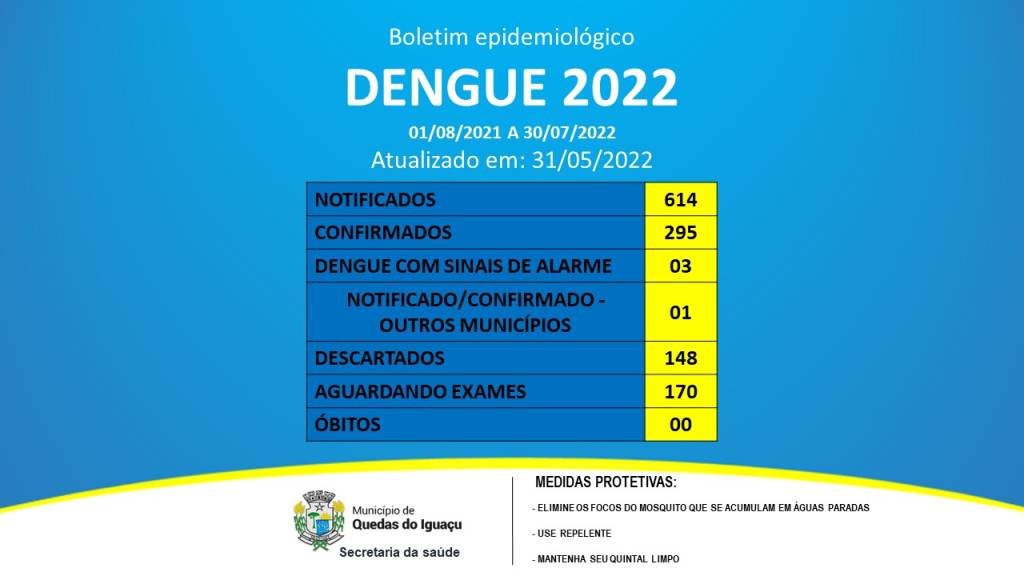Dengue 31 De Maio - Jornal Expoente Do Iguaçu
