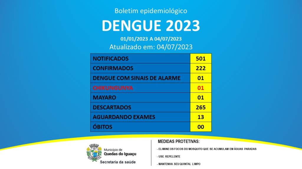 Boletim Dengue 2023 Primeiro Caso De Chicungunha - Jornal Expoente Do Iguaçu