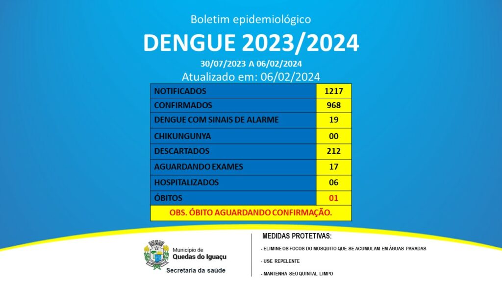 Dengue Mesmo Dia - Jornal Expoente Do Iguaçu
